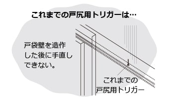 これまでの戸尻用トリガー