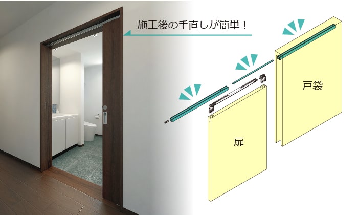 戸袋ソフトクローズ引き戸なのに施工後の手直しが簡単なFDシリーズ