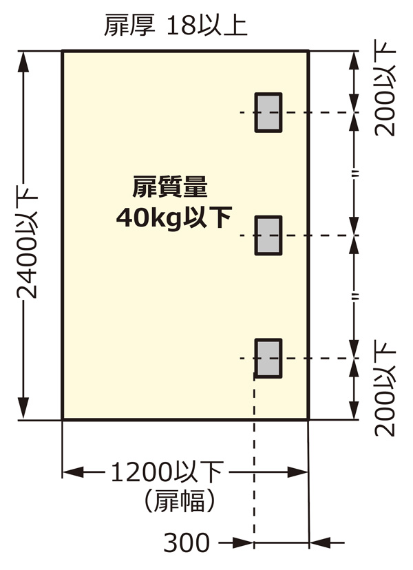 扉スペック