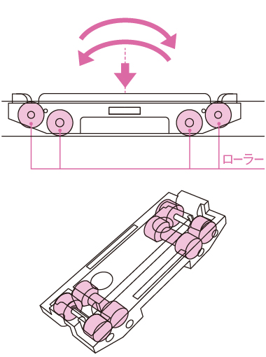 樹脂ローラー MRGシリーズ